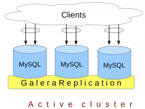 MySQL集群方案Galera Cluster-JoyCode 斑马快跑